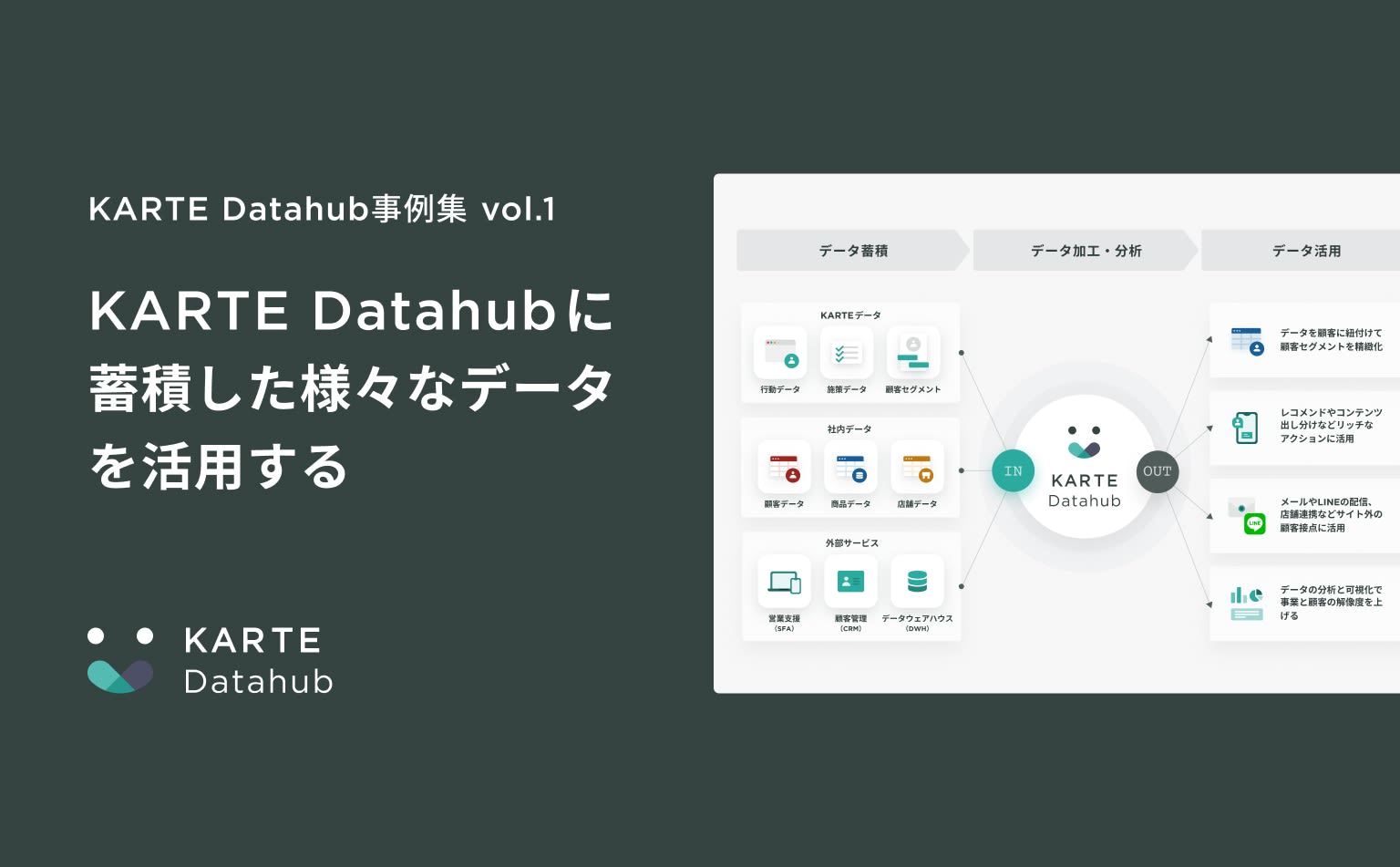 KARTE Datahubに蓄積した様々なデータを活用する｜KARTE Datahub事例集 vol.1