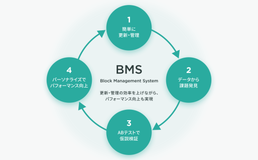 BMS（Block Management System）で始める、新しいサイト運営のスタンダード