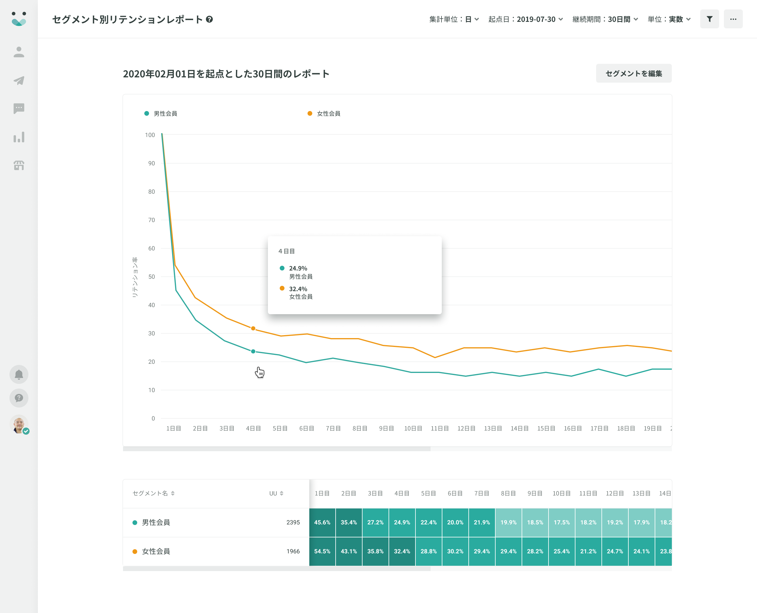 retention-report image-2