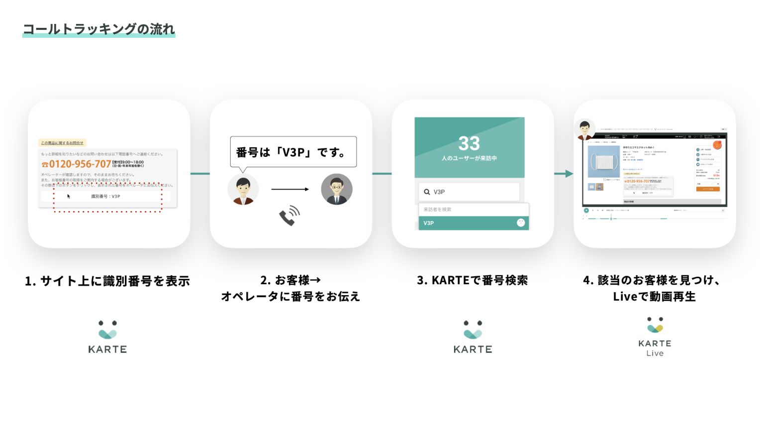 コンタクトセンターの問い合わせ時に、KARTE Liveでお客様の体験を動画