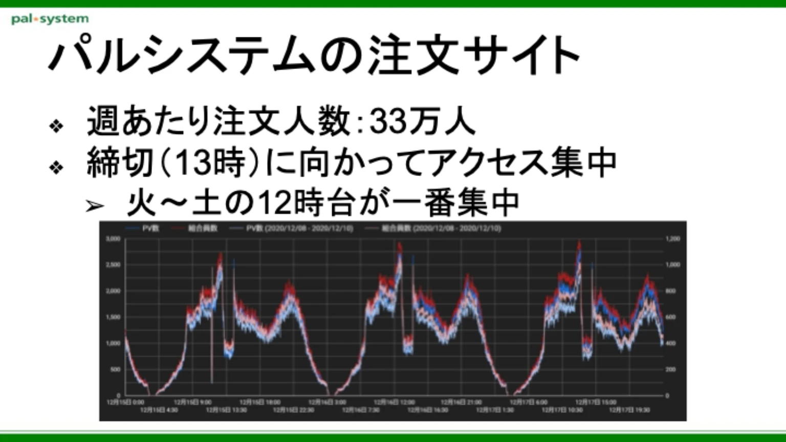 cxconf2021-palsystem image-02