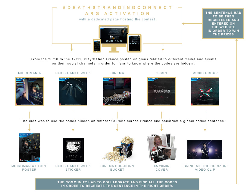 biborg-work-playstation-death-stranding-schema-image6