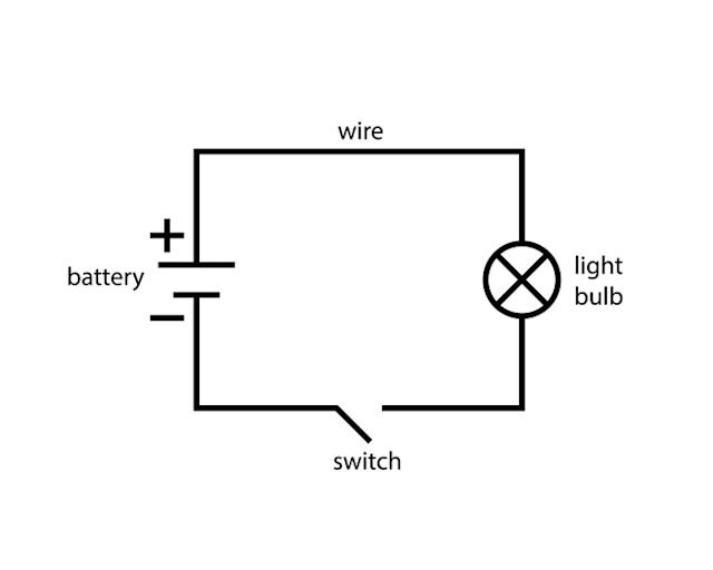 Electricity...tackle the tricky bits
