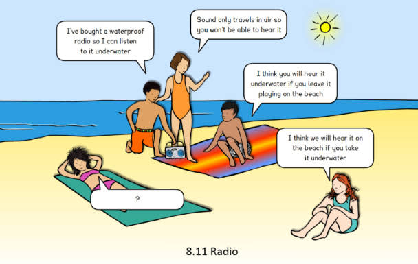 Sound...explore with your class