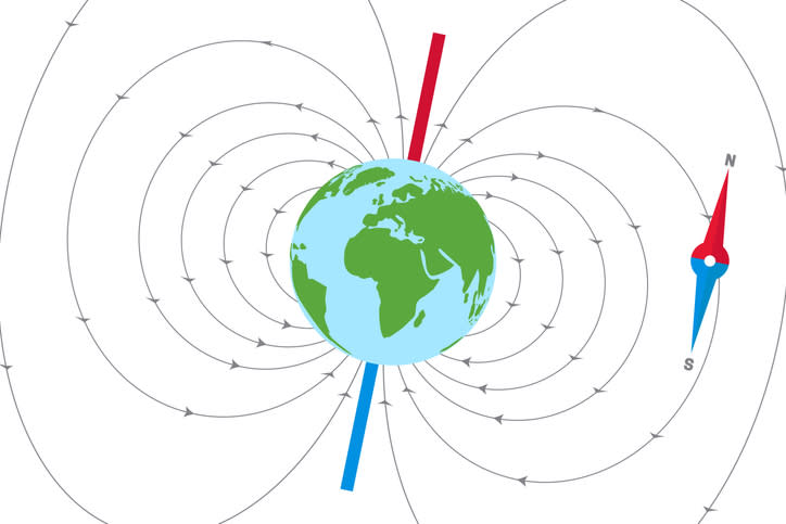 Earth's magnetic field