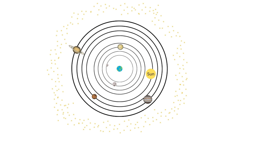 A drawing of the geocentric solar system.