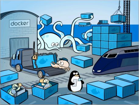 Docker
