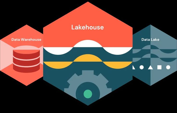 Data Lake VS Data Warehouse