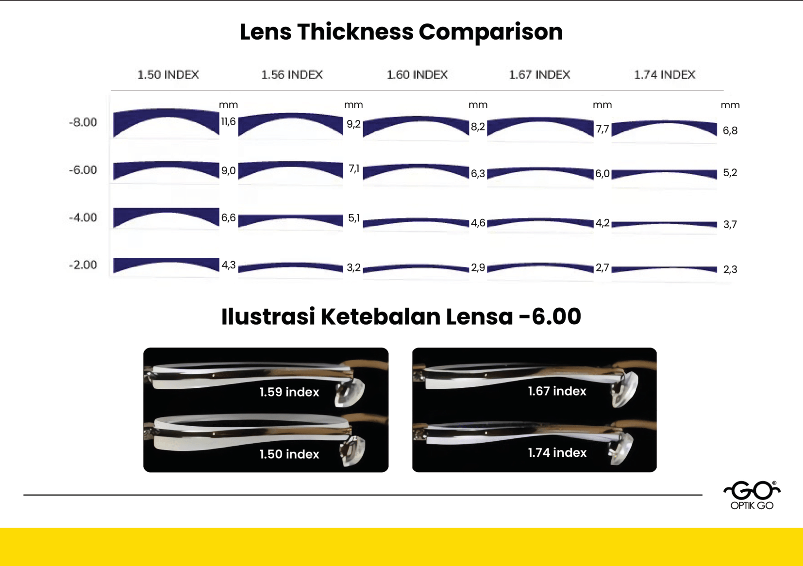 lense