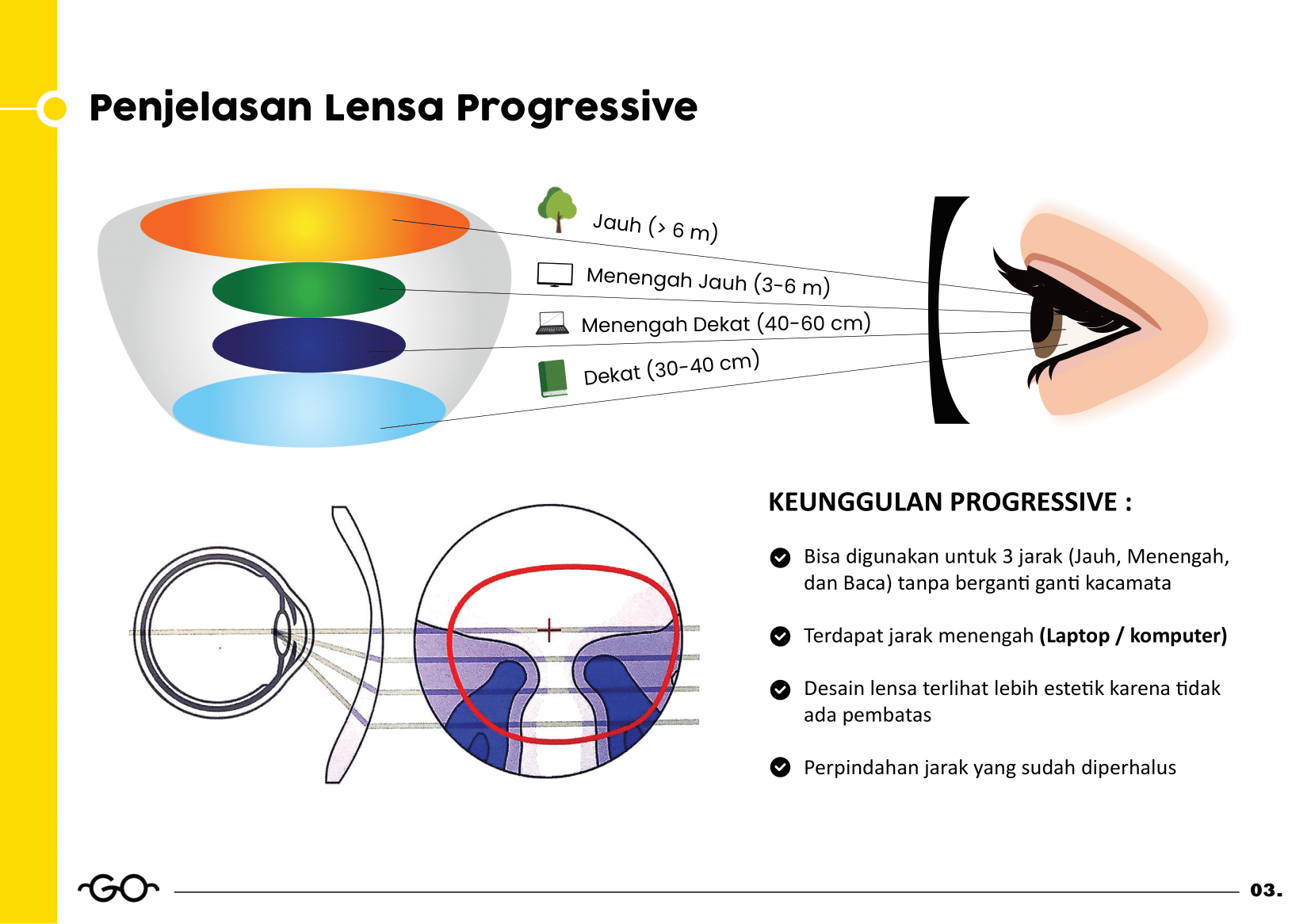 lense