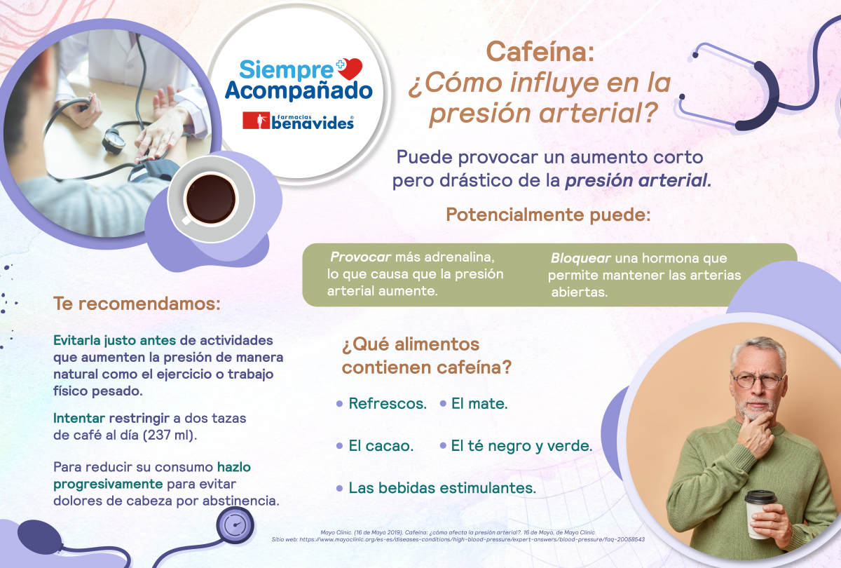 Hipertensión y Cafeína Desktop