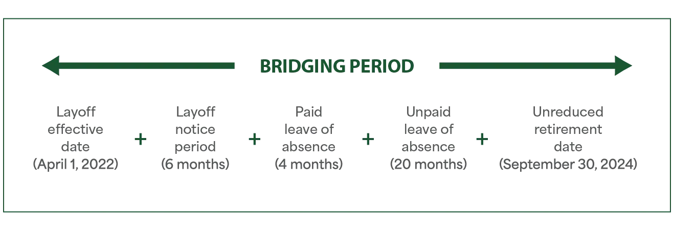 bridging period