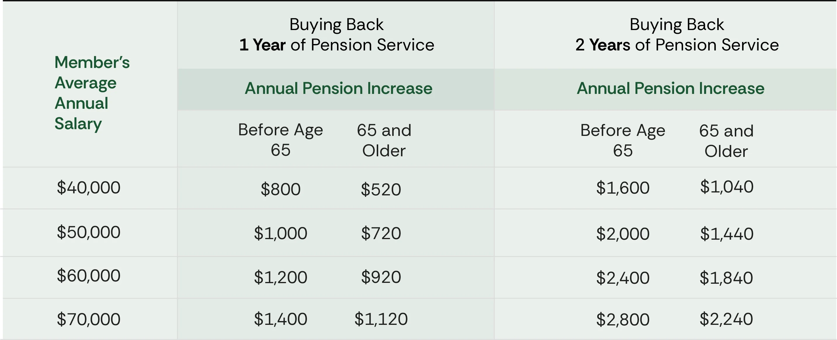 Why buy back - Chart