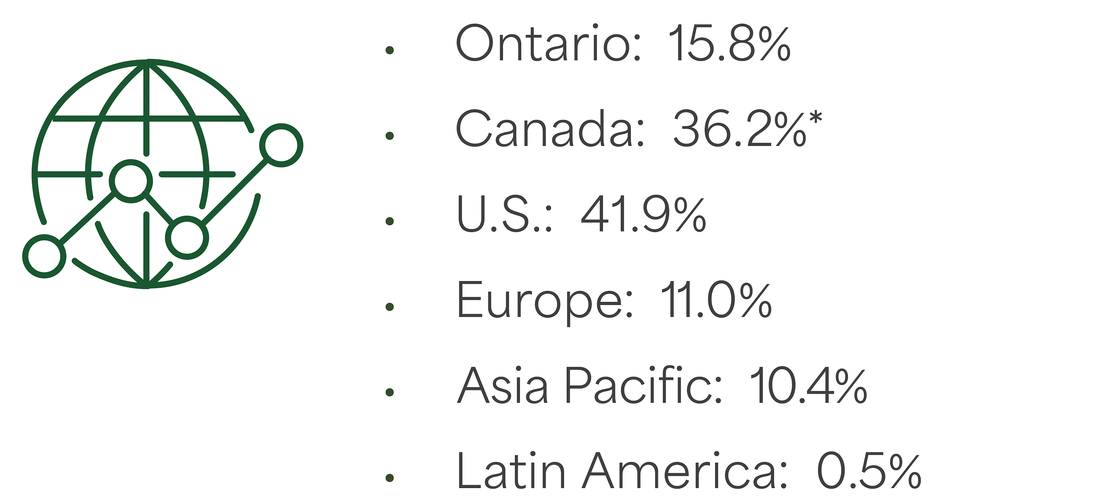 Image - 2025 Our global approach