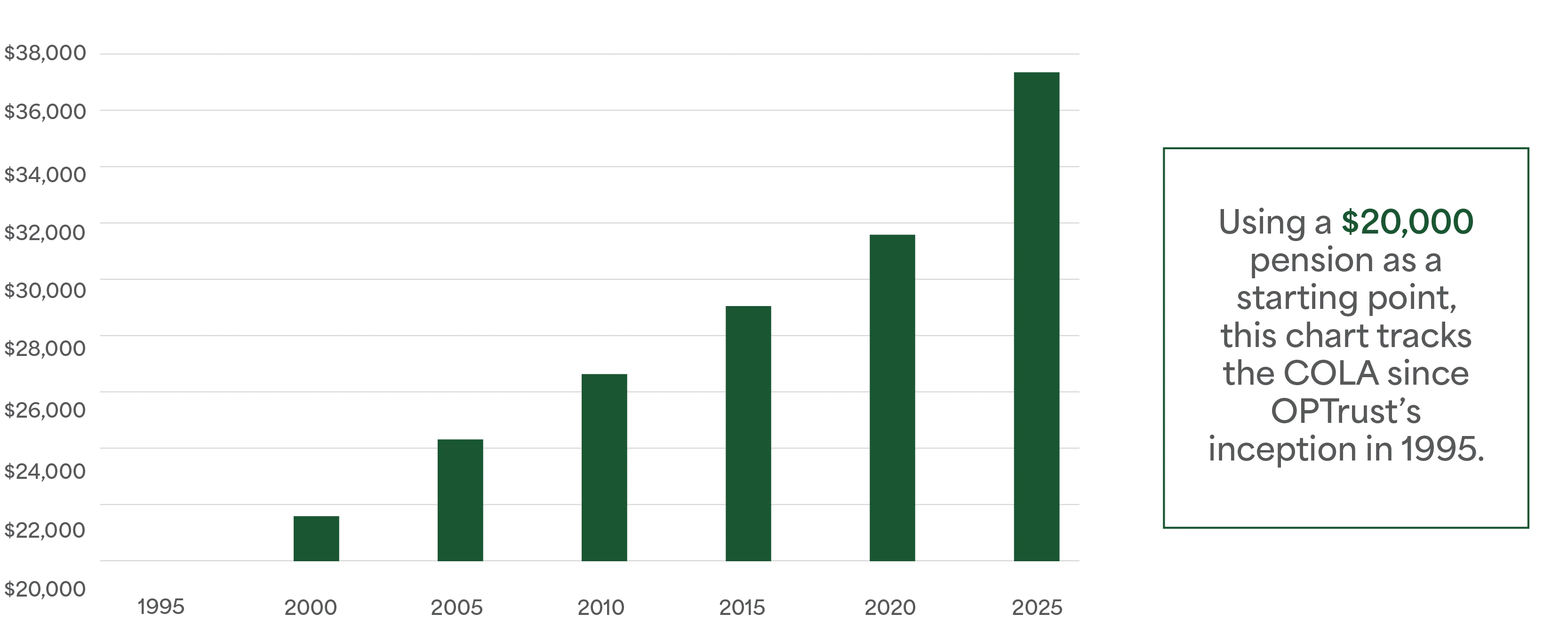 lifetime-protection-chart