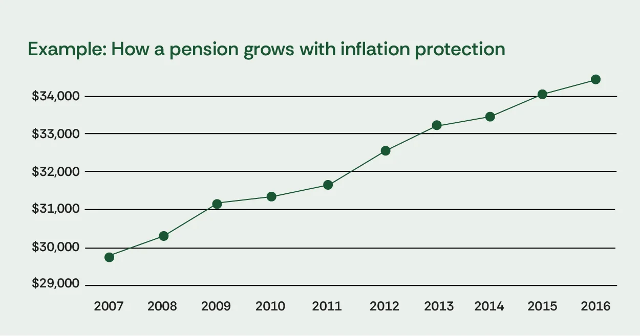 inflation-protection-chart