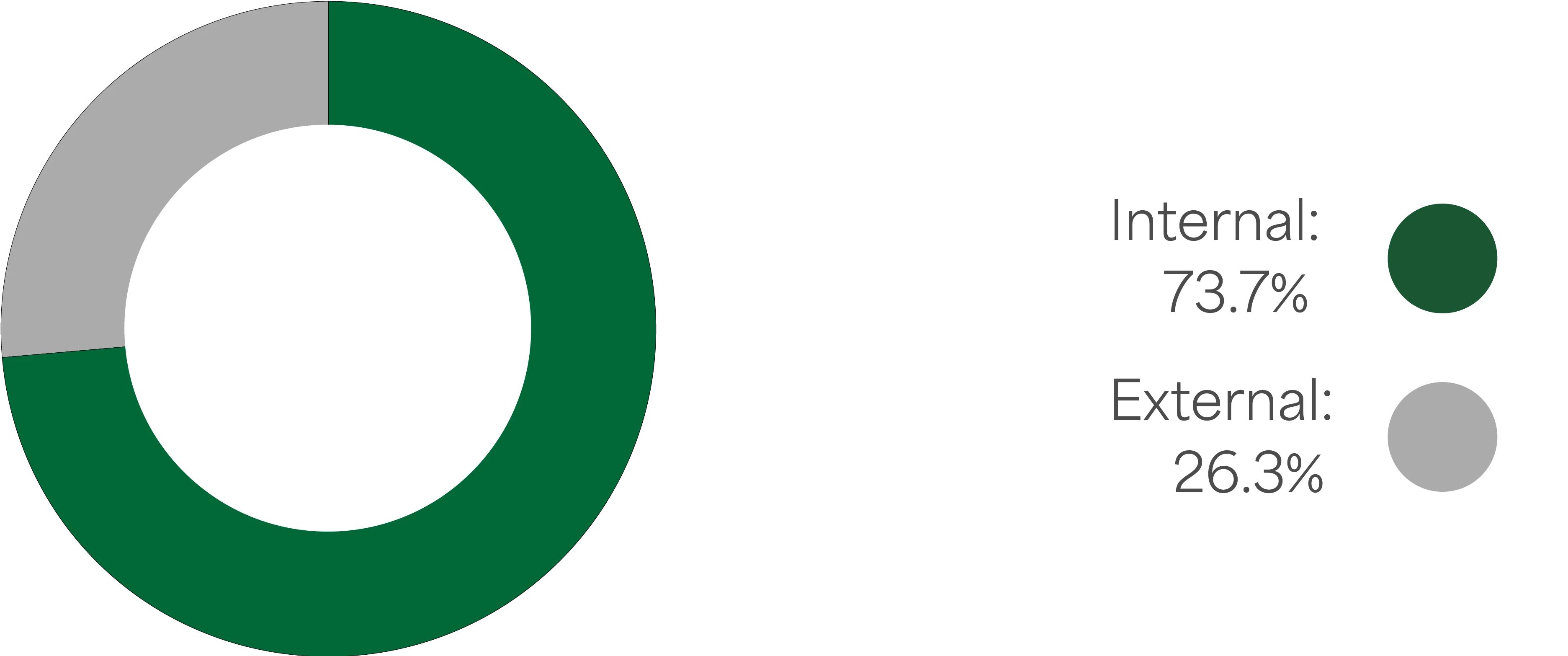 Image - Our internal approach 2025