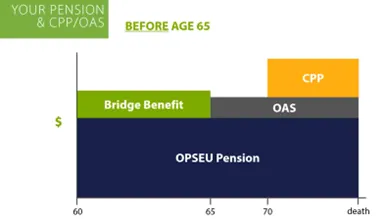 your-pension-and-cpp-oas