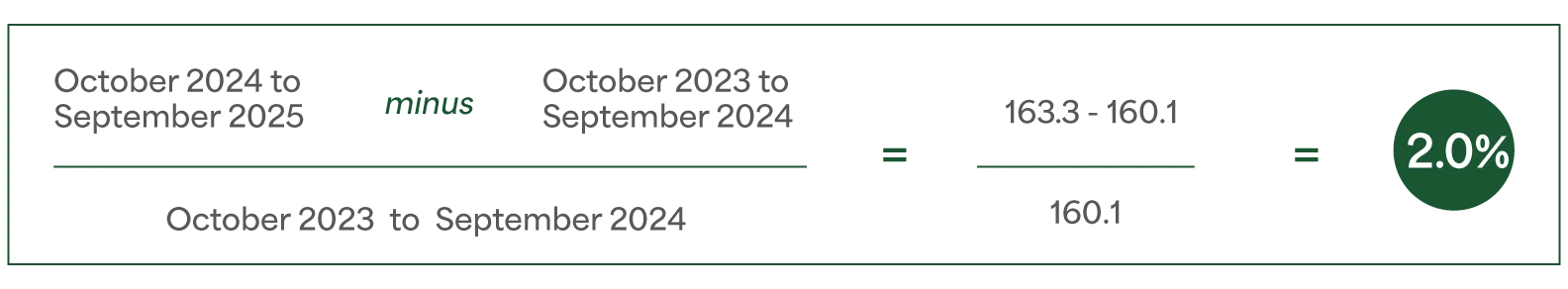 Image - cola-calculation 2025