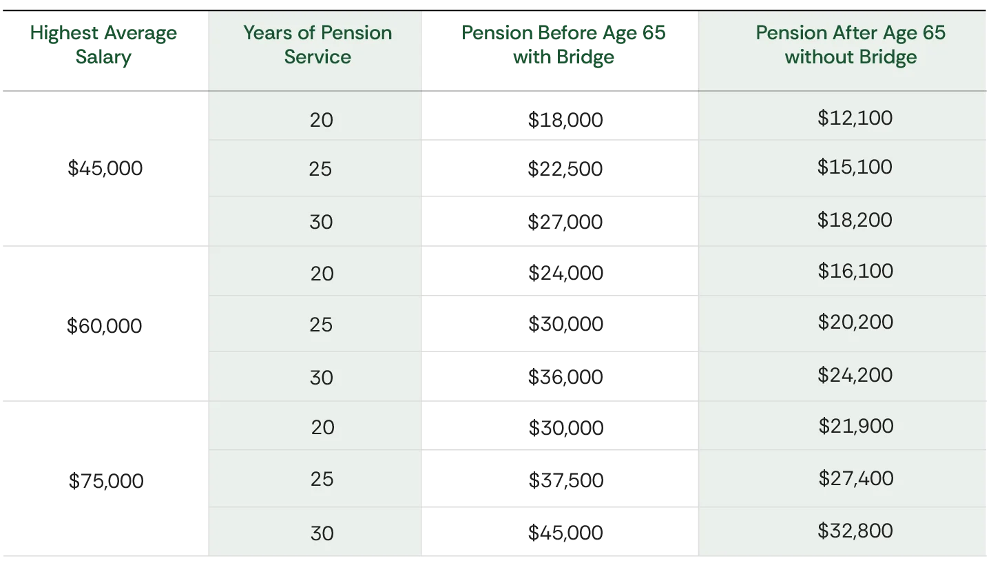 quick-facts-about-your-pension-graph