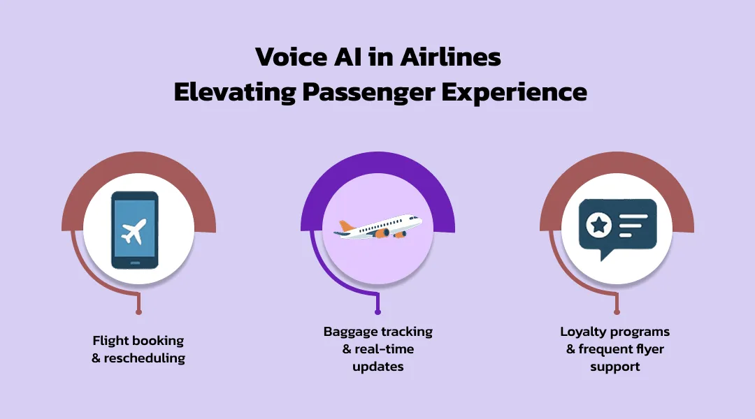 Voice AI in Airlines: Elevating Passenger Experience