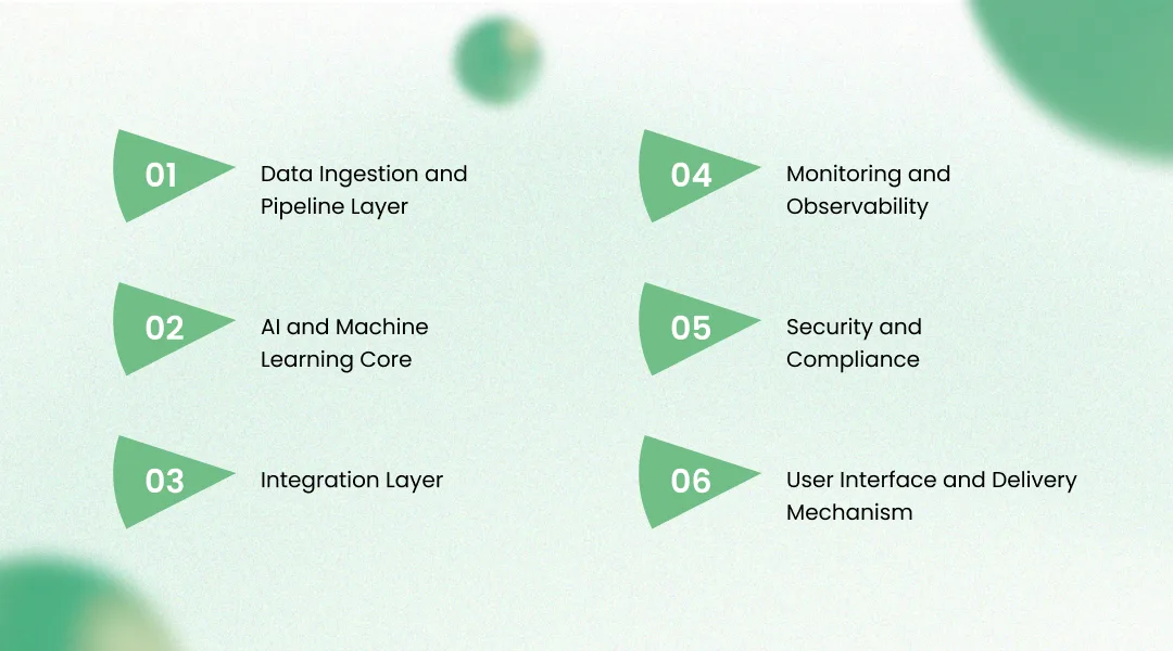 Solution Architecture