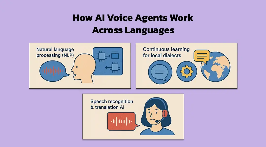 How AI Voice Agents Work Across Languages