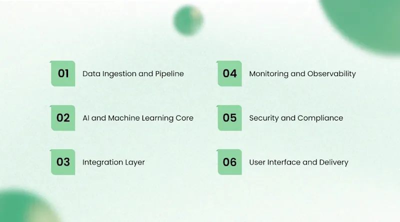 AI Solutions for E-Commerce: The Full Solution Architecture