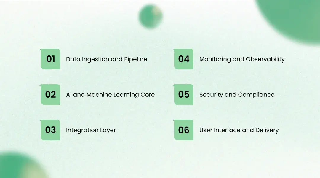 AI Solutions for E-Commerce: The Full Solution Architecture