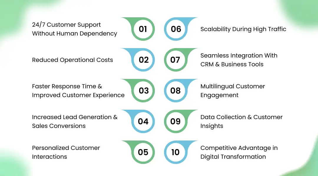 Top Benefits of Using AI Chatbot Development Services