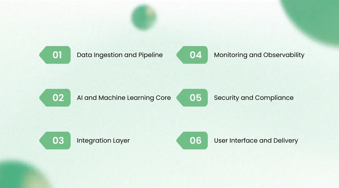 Solution Architecture for AI Predictive Maintenance in Energy