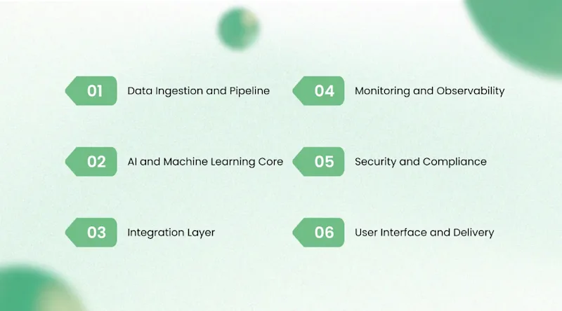 Solution Architecture for AI Predictive Maintenance in Energy