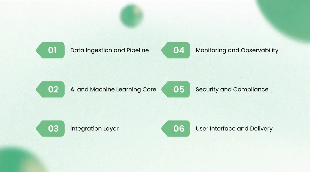 Solution Architecture for AI Predictive Maintenance in Energy