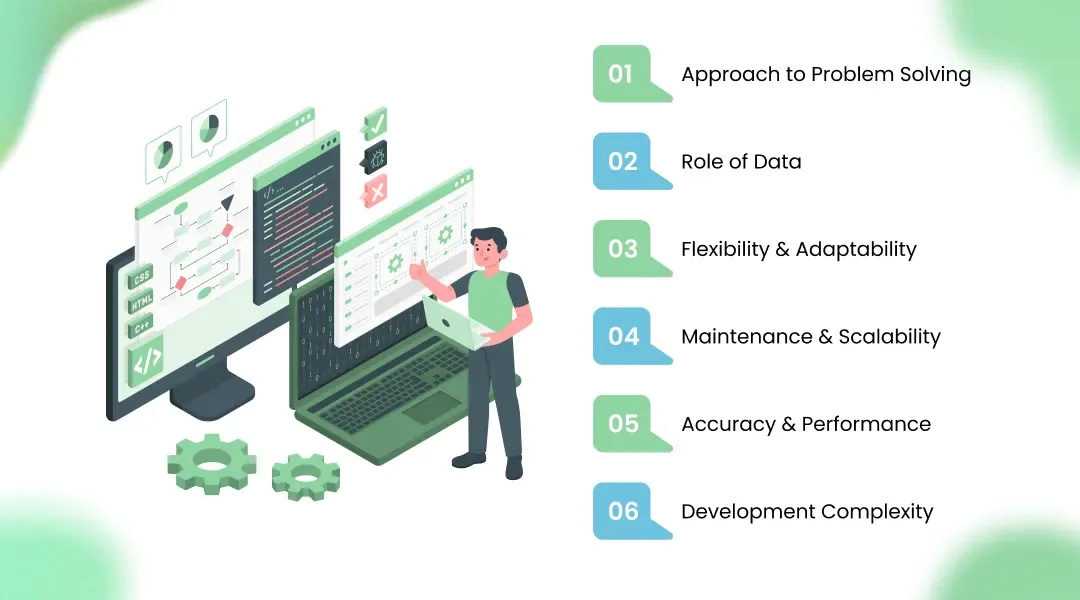 Key Differences Explained in Detail