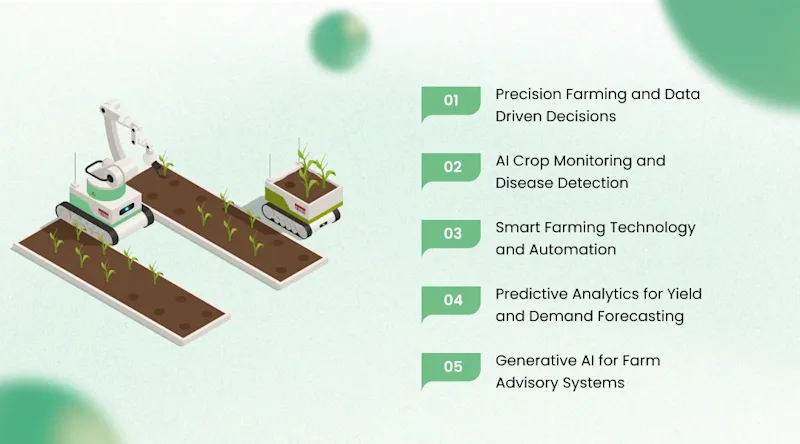How AI in Agriculture Is Transforming Farming Operations