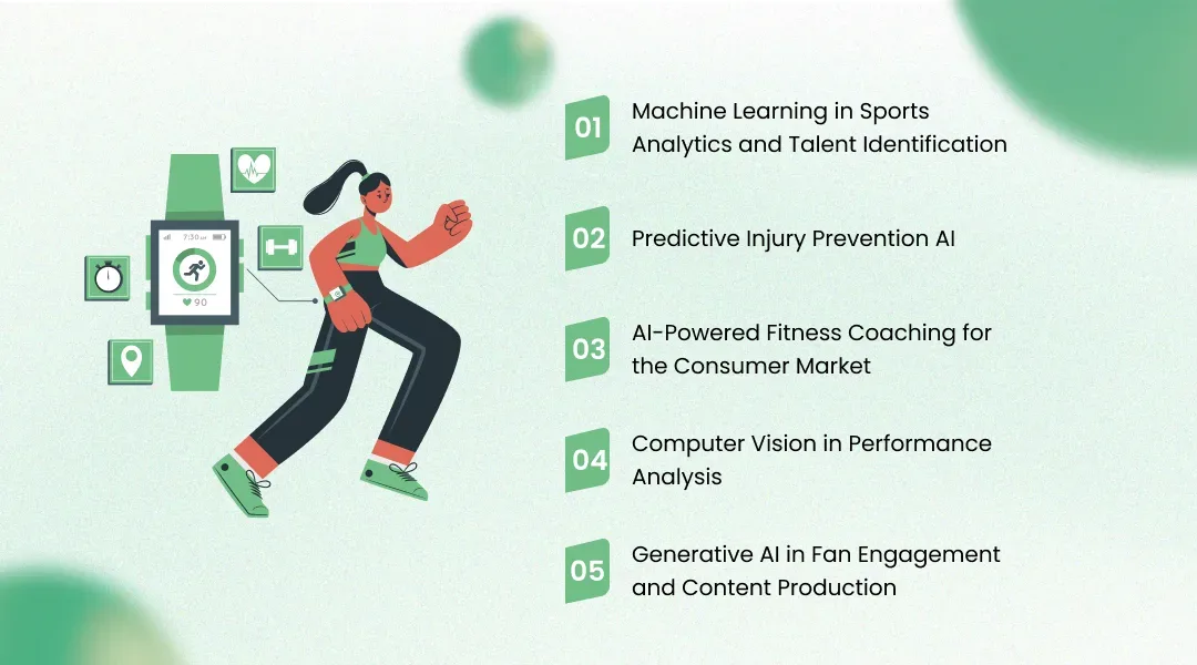 How AI in Sports and Fitness Is Transforming Every Layer of the Industry