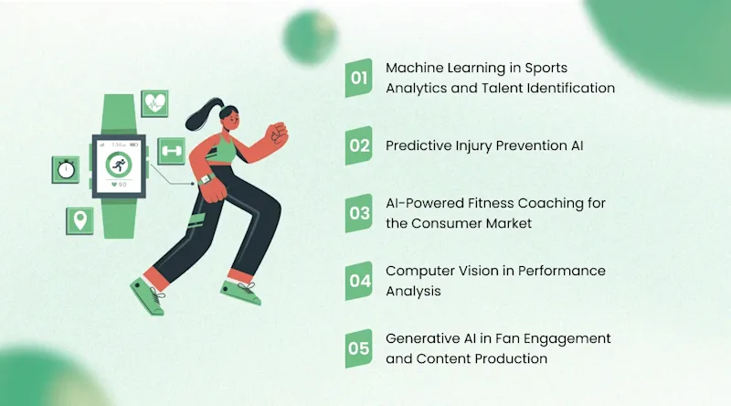 How AI in Sports and Fitness Is Transforming Every Layer of the Industry