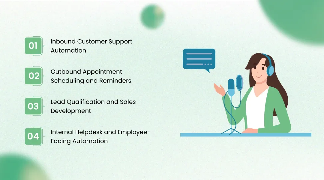 Key Use Cases Where AI Voice Agents Deliver Measurable Results
