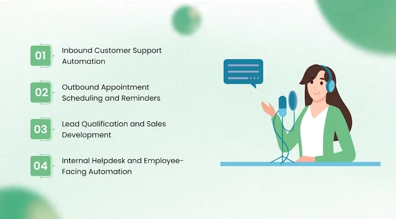 Key Use Cases Where AI Voice Agents Deliver Measurable Results