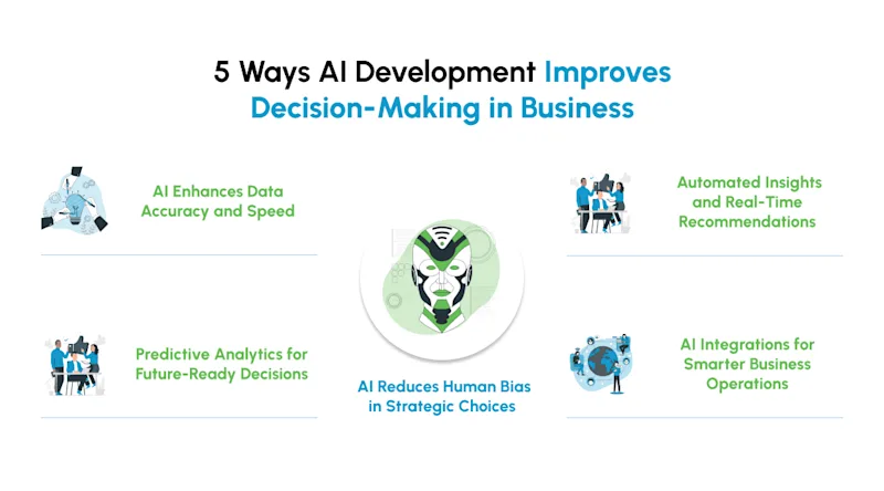 5 Ways AI Development Improves Decision-Making