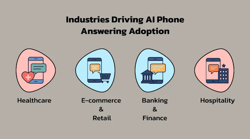 Industries Driving AI Phone Answering Adoption