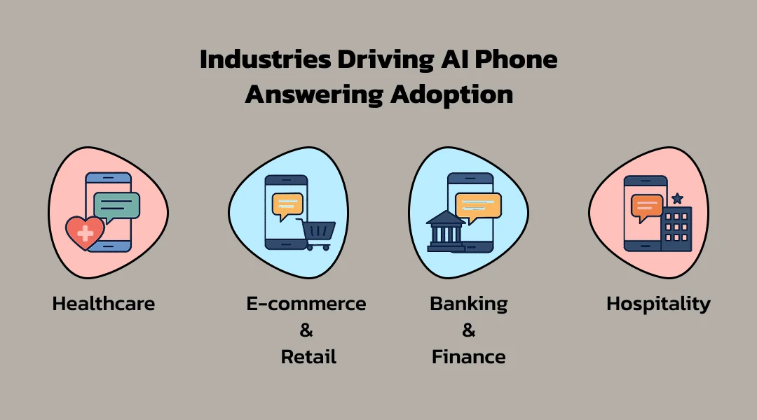 Industries Driving AI Phone Answering Adoption