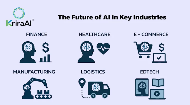The Future of AI in Key Industries