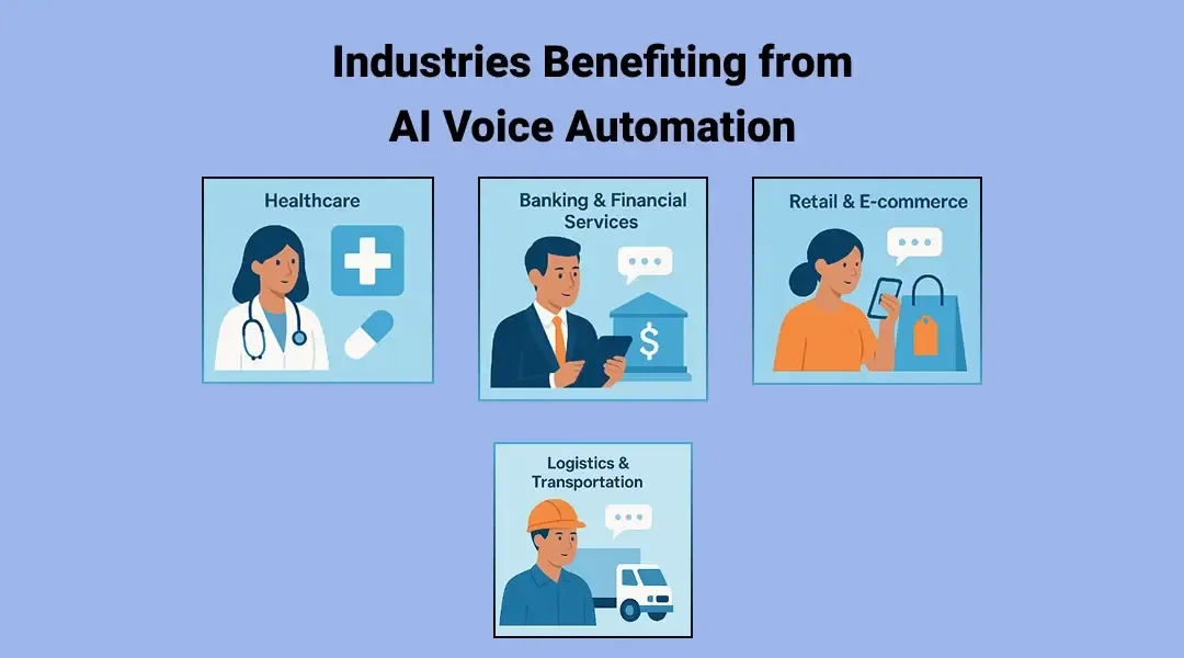 Industries Benefiting from AI Voice Automation