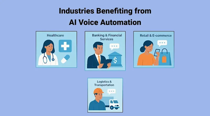 Industries Benefiting from AI Voice Automation