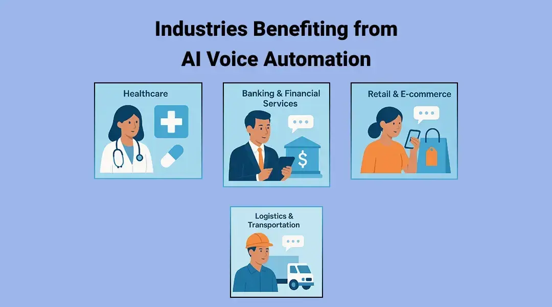 Industries Benefiting from AI Voice Automation