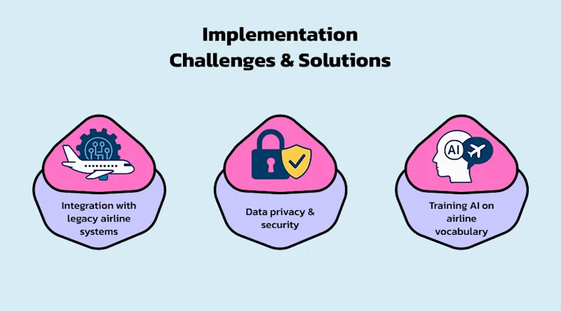 Implementation Challenges & Solutions
