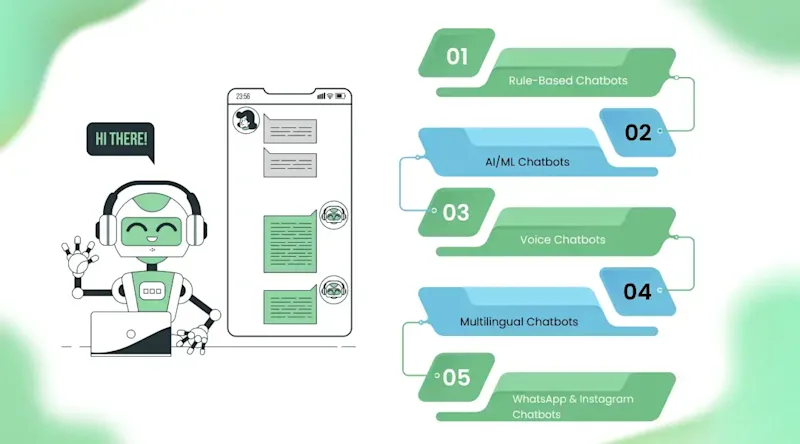 Types of Chatbots Businesses Are Using Today