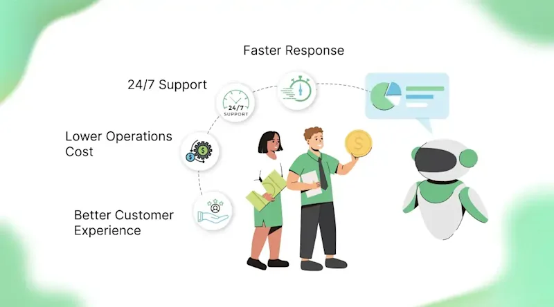 Benefits of Using an AI Phone Agent for Your Business