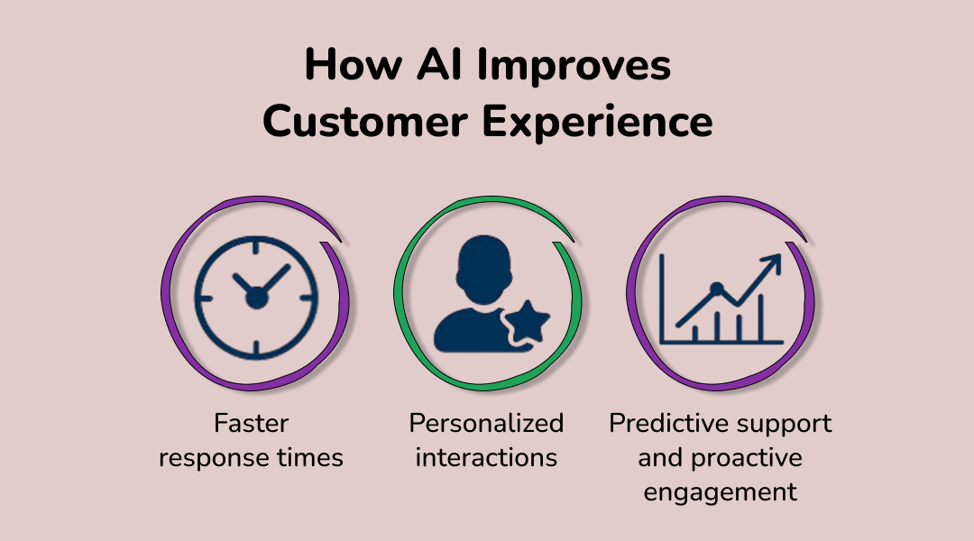 How AI Improves Customer Experience